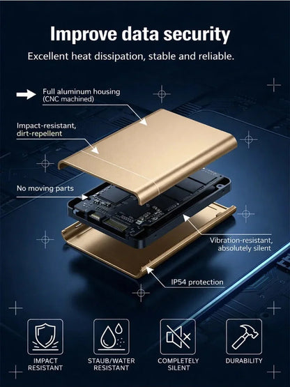 🏆Flash Sale⚡ 50K+ SOLD! Almost Gone-🔥32TB High-speed Portable SSD